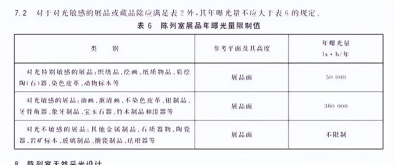 董宇辉博物馆直播打灯遭质疑，湖北省博物馆：规定禁用闪光灯（视频/组图） - 5