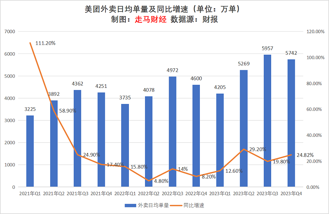 美团的确定性从何而来（组图） - 10