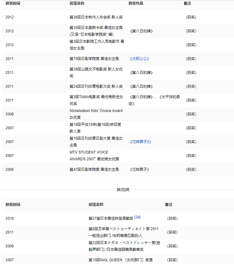 5岁入圈，18岁大火！日本这位曾靠一部剧走红全日本的女神，真的不能翻身了吗…（组图） - 23