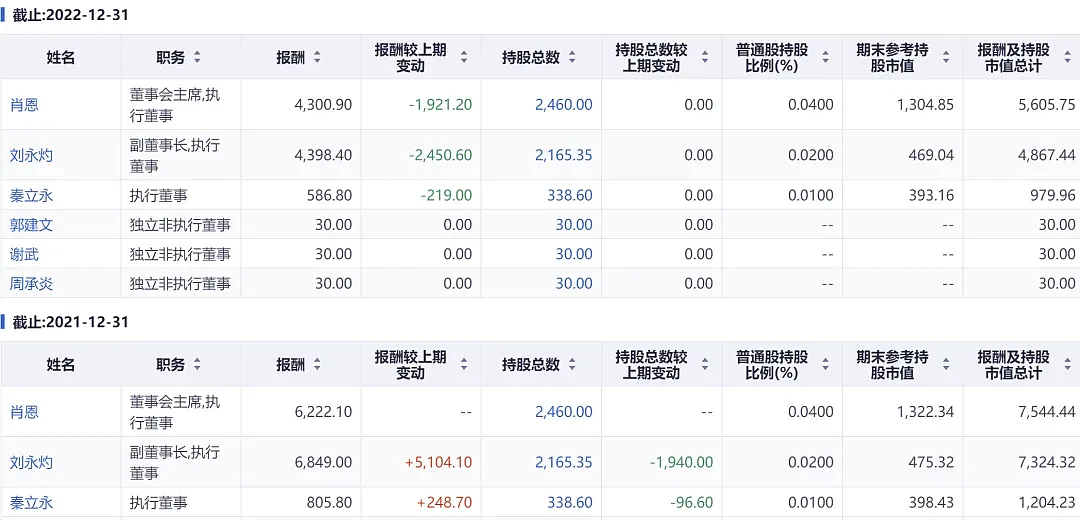 已亏1100亿元！恒大汽车：资金足够再撑1年，将继续研发新车型！天津工厂停产，部分人员放假，“救命钱”可能要“黄”（组图） - 4