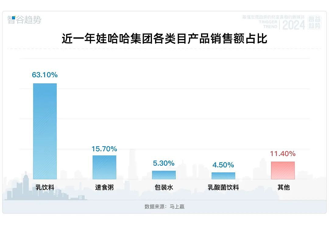 打不过农夫山泉，是宗老给宗馥莉埋了个坑（组图） - 3