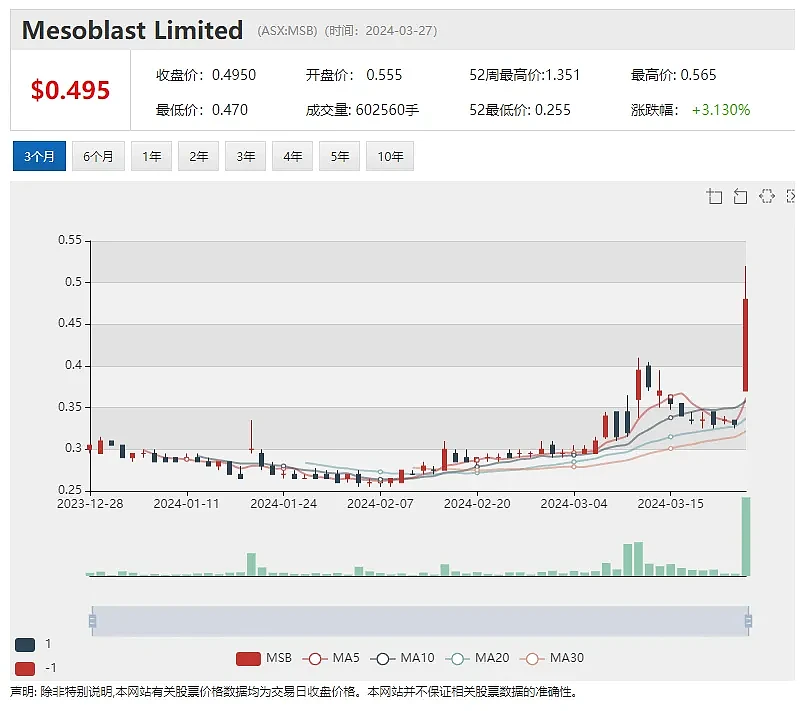 终止Karora收购谈判 Ramelius (ASX：RMS)股价上扬近1% - 4