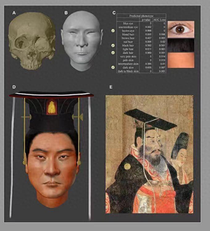 中国科技考古团队根据遗骨复原了古代帝王容貌（图） - 1