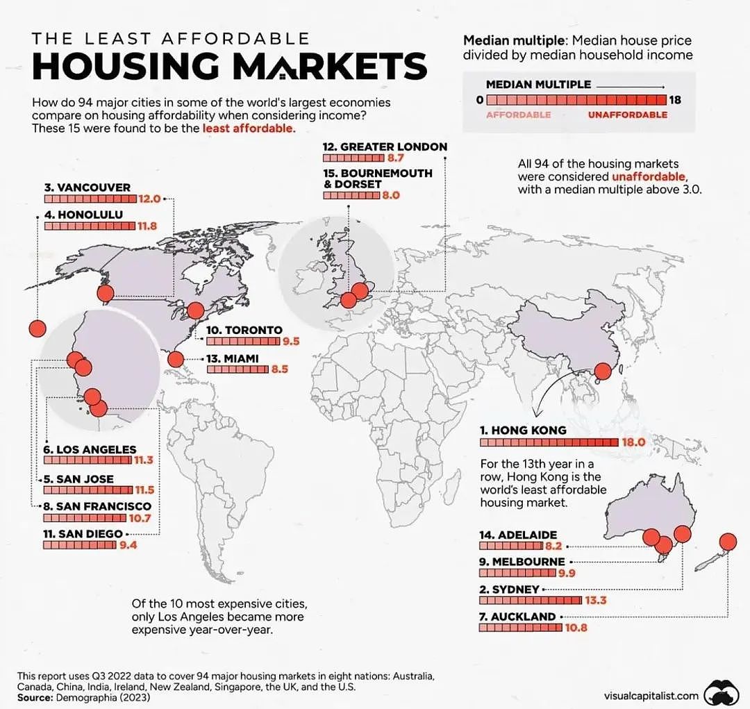 新闻 | 全球房价最难负担城市揭晓！澳洲三大城市皆上榜，悉尼第二，香港位居榜首（组图） - 3