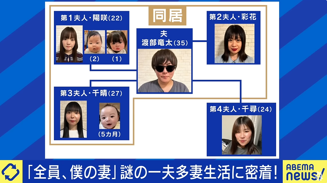 4个老婆、3个孩子、日本无业宅男上节目大谈“一夫多妻”的生活：我全靠她们养...（组图） - 3