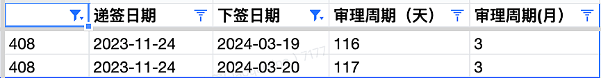 【移民周报Vol.302】9万多下签的移民项目迎来新政改革！技术移民常见职业将被雇主担保清单剔除？（组图） - 10