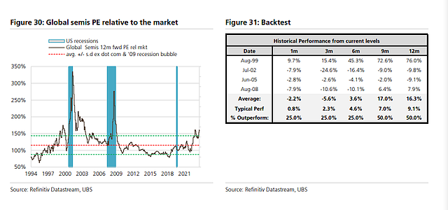 瑞银重磅：美股科技股的“预警信号”（组图） - 6