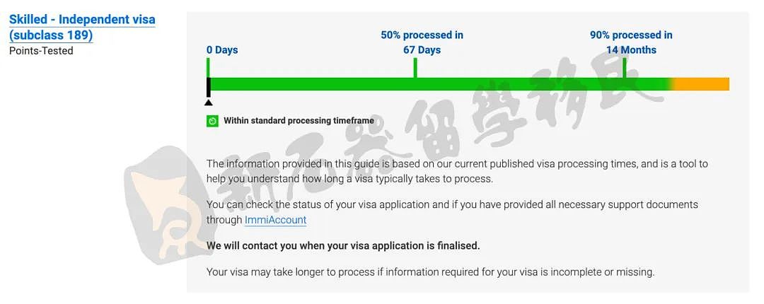 各签证3月审理进度更新！491州担提速明显！雇主担保持续加速！PSW工签及旅游签也在提速中！（组图） - 2