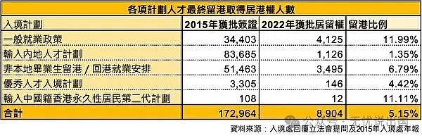 香港可能白忙一场：只有5%的人愿意真正移民，都把香港当跳板？（组图） - 2