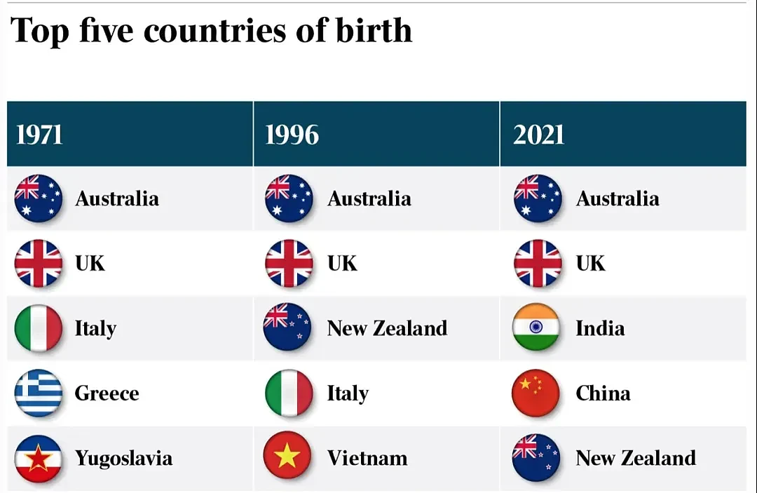 刚刚， 有人成功拿回中国籍， 保留澳洲PR！ 大批华人考虑退澳籍， 超半数中国移民放弃入籍...（组图） - 5