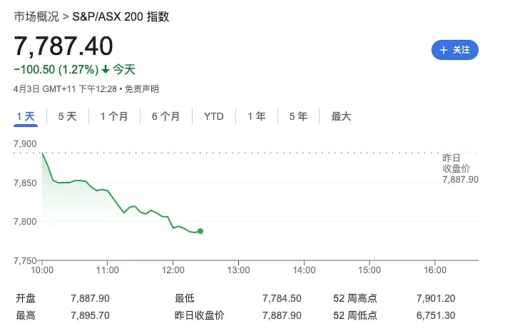 彻底翻脸了：澳洲开始疯狂拒签，留学生最最最惨！（组图） - 11