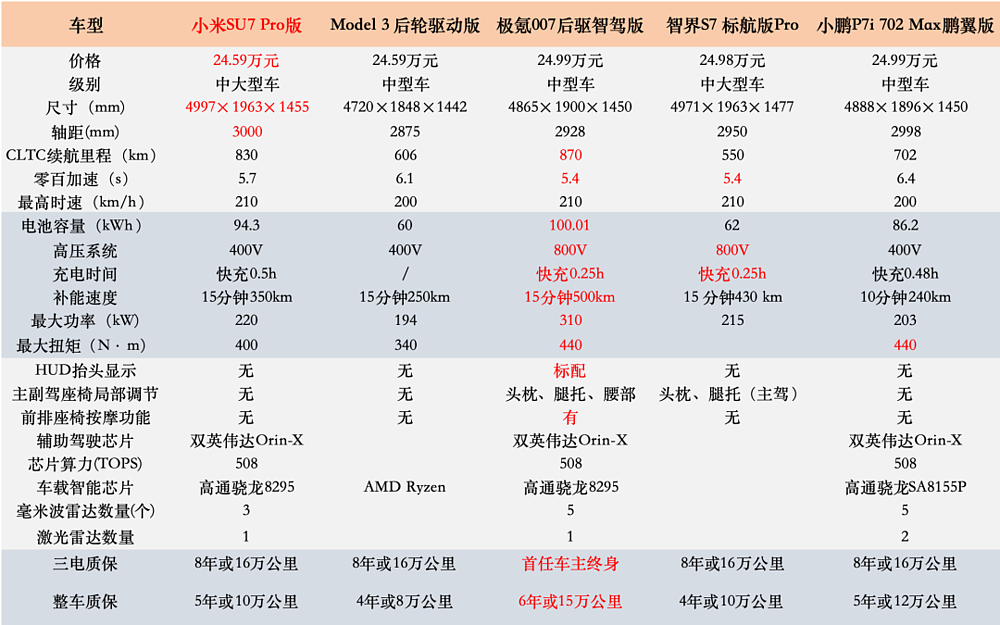 雷军“封神”，还差关键一步（组图） - 4