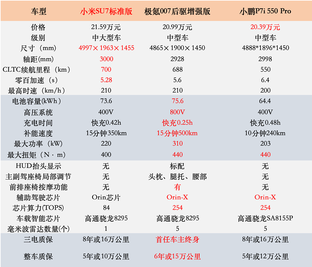 雷军“封神”，还差关键一步（组图） - 3