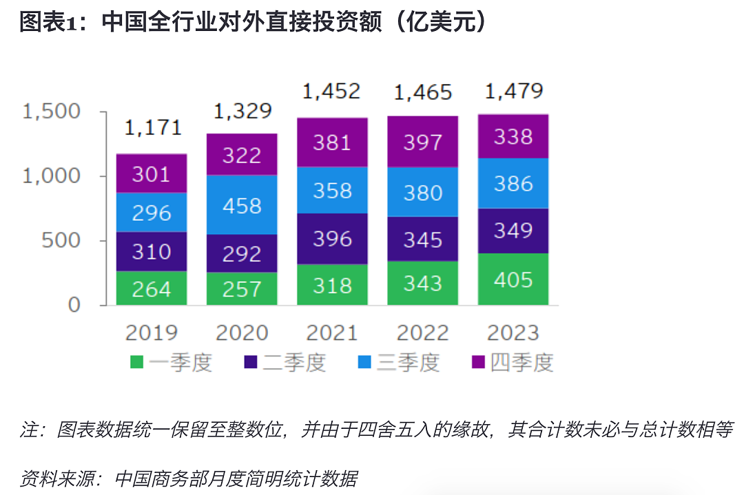 这四个中国80后，接管全球钱包（组图） - 5