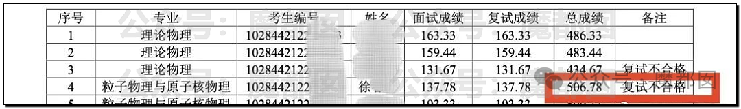 热搜第一！虐猫狂考研成绩第一被刷，孩子爆家人都是行长真相揭露（组图） - 2