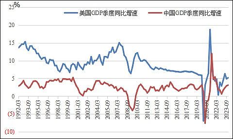 中美经济对比，为什么还要看名义GDP？（组图） - 3