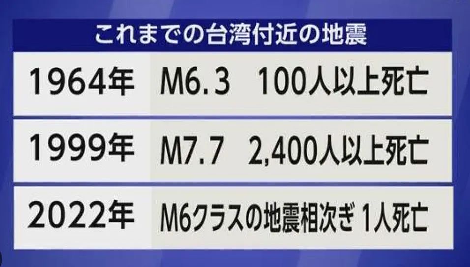 台湾地震掀起海啸！日本63架航班取消！专家警告：在日华人当心余震（组图） - 10
