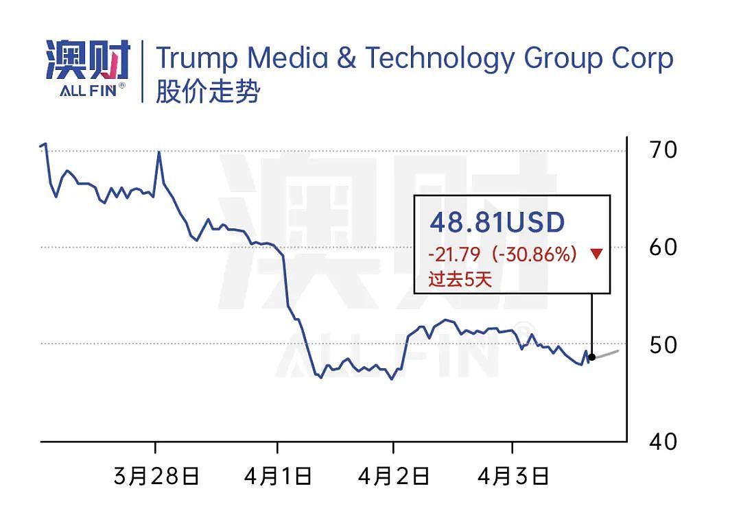 美股大涨！全球IPO将迎来爆发？三大现象帮你分析（组图） - 1