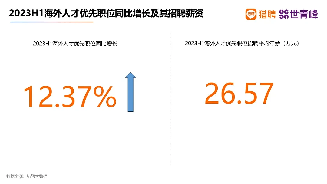 2024《中国留学发展报告蓝皮书》新鲜出炉：美英澳最受中国学生欢迎，回国就业成趋势（组图） - 18