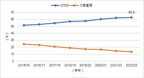 2024《中国留学发展报告蓝皮书》新鲜出炉：美英澳最受中国学生欢迎，回国就业成趋势（组图） - 15