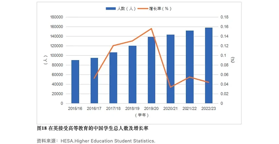 2024《中国留学发展报告蓝皮书》新鲜出炉：美英澳最受中国学生欢迎，回国就业成趋势（组图） - 12