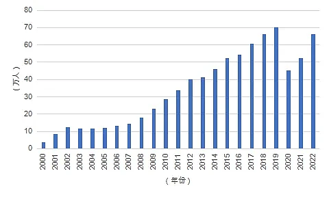 2024《中国留学发展报告蓝皮书》新鲜出炉：美英澳最受中国学生欢迎，回国就业成趋势（组图） - 6