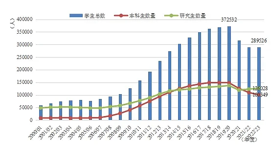 2024《中国留学发展报告蓝皮书》新鲜出炉：美英澳最受中国学生欢迎，回国就业成趋势（组图） - 8
