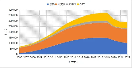 2024《中国留学发展报告蓝皮书》新鲜出炉：美英澳最受中国学生欢迎，回国就业成趋势（组图） - 10