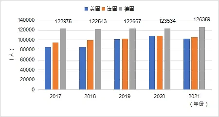 2024《中国留学发展报告蓝皮书》新鲜出炉：美英澳最受中国学生欢迎，回国就业成趋势（组图） - 5