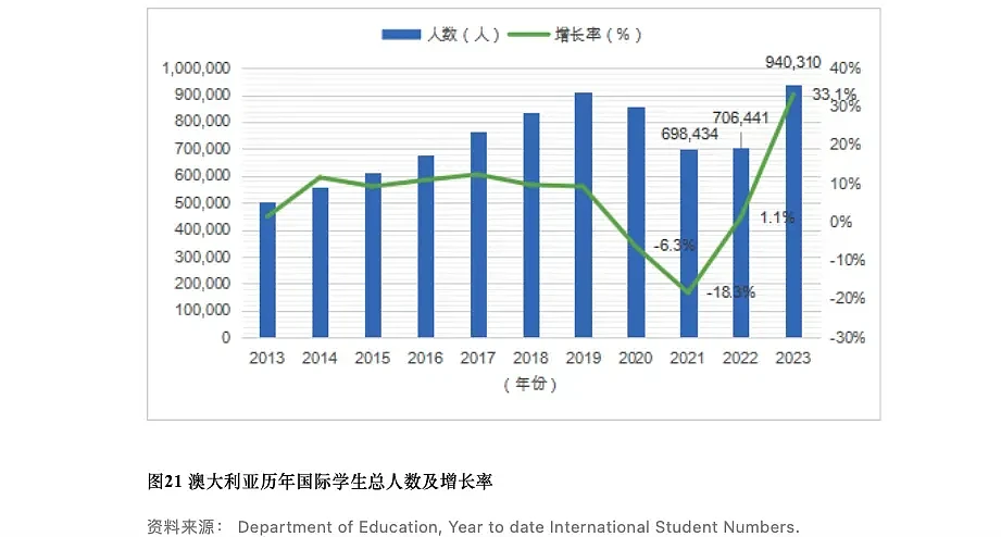 2024《中国留学发展报告蓝皮书》新鲜出炉：美英澳最受中国学生欢迎，回国就业成趋势（组图） - 13