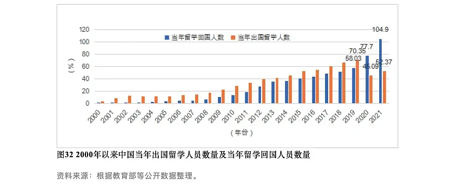 2024《中国留学发展报告蓝皮书》新鲜出炉：美英澳最受中国学生欢迎，回国就业成趋势（组图） - 16