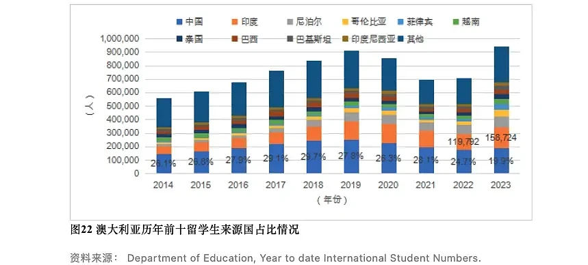 2024《中国留学发展报告蓝皮书》新鲜出炉：美英澳最受中国学生欢迎，回国就业成趋势（组图） - 14