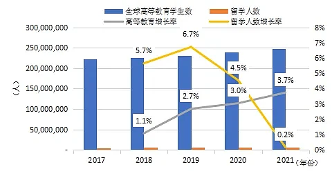 2024《中国留学发展报告蓝皮书》新鲜出炉：美英澳最受中国学生欢迎，回国就业成趋势（组图） - 2