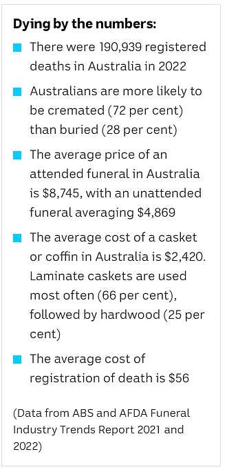 在澳洲，这年头，死亡有多贵？（组图） - 8