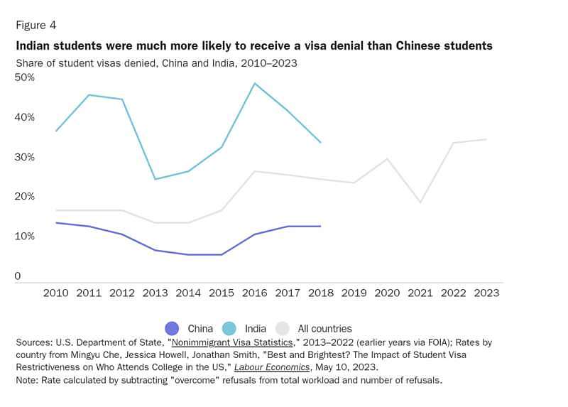 排队3小时拒签1分钟，80%留学生不知道的面签大坑（组图） - 6