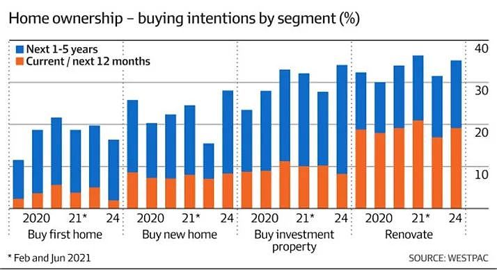 对利率的担忧迫使买家推迟购房计划（组图） - 2