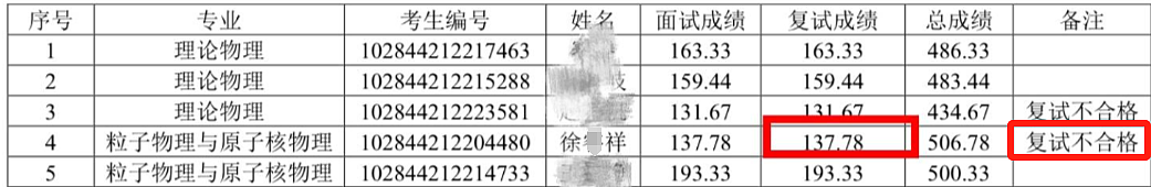 名校男生考研成绩第一，“特殊癖好”被扒后，南京大学拒录：此人品德不过关（组图） - 1