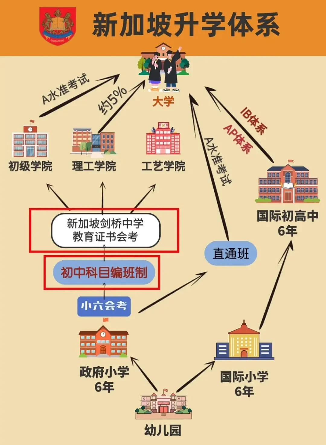 新加坡华人妈妈，批量生产“废掉的孩子”（组图） - 12