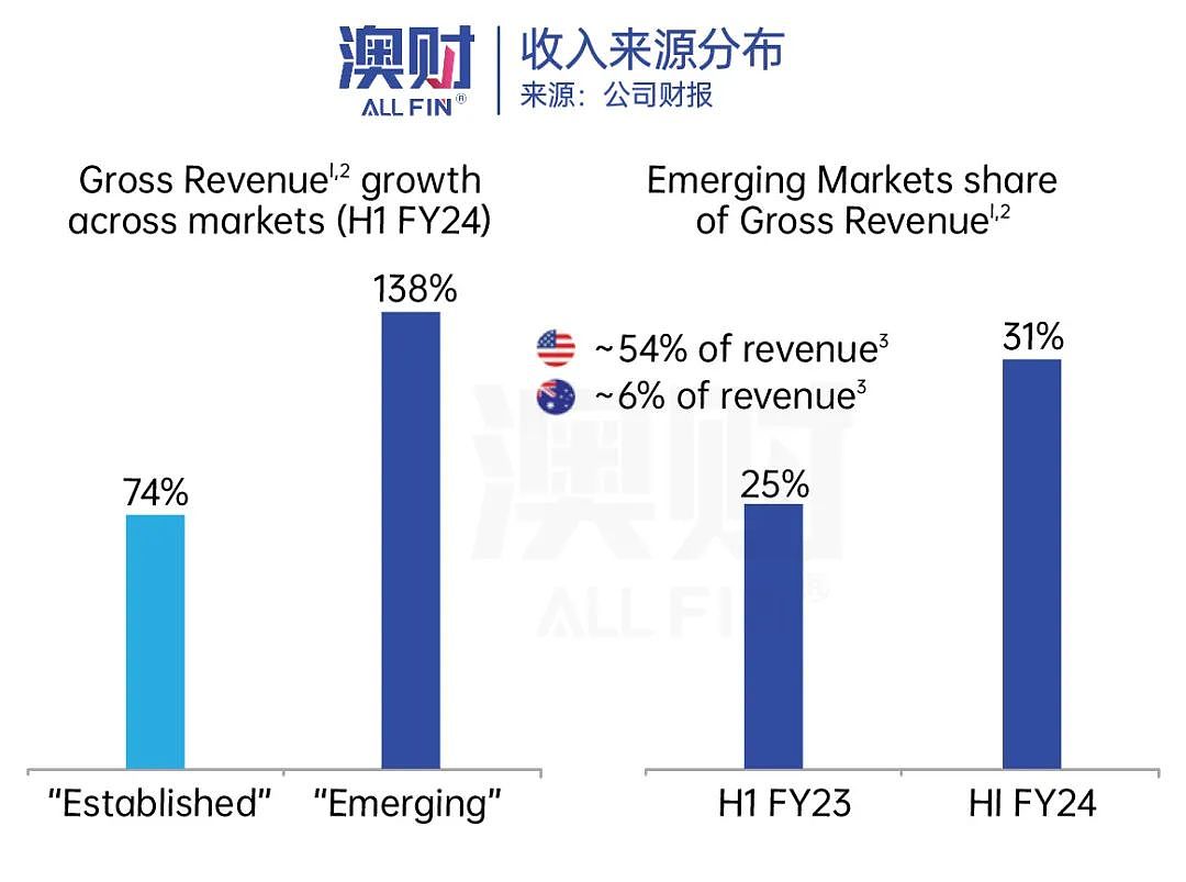 要求彻查！收入狂飙89%，股价突然跌30%，起底这家网红电商公司（组图） - 2