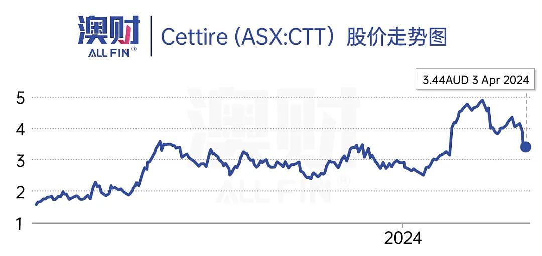 要求彻查！收入狂飙89%，股价突然跌30%，起底这家网红电商公司（组图） - 1