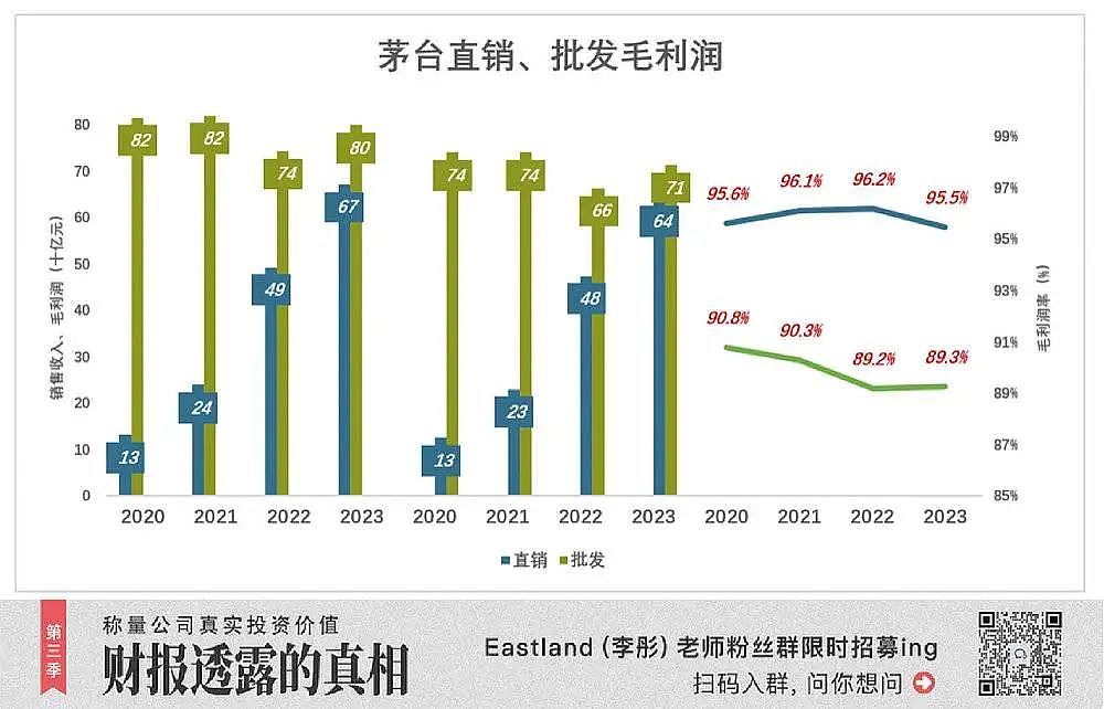 茅台被忽视的三个增长点（组图） - 6