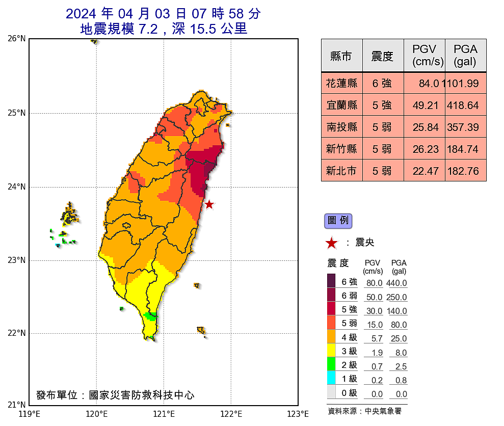 7.2强震台湾地表“真的位移了！”卫星计算报告出炉！最多45公分（组图） - 2