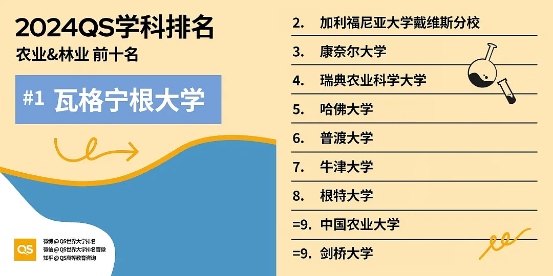 2024QS世界大学学科排名发布！悉大墨大表现抢眼，英国高校狂澜16个第一封神…（组图） - 32