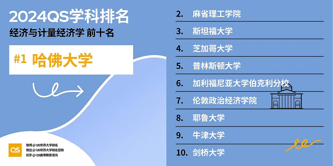 2024QS世界大学学科排名发布！悉大墨大表现抢眼，英国高校狂澜16个第一封神…（组图） - 49