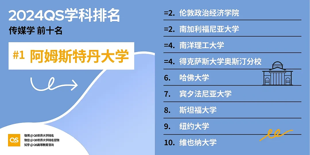 2024QS世界大学学科排名发布！悉大墨大表现抢眼，英国高校狂澜16个第一封神…（组图） - 44