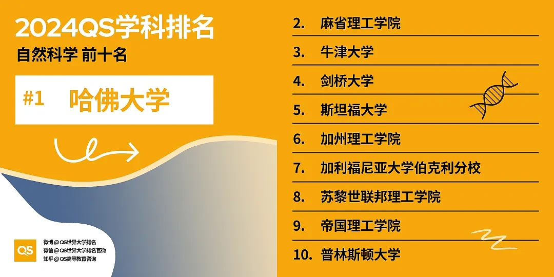 2024QS世界大学学科排名发布！悉大墨大表现抢眼，英国高校狂澜16个第一封神…（组图） - 33