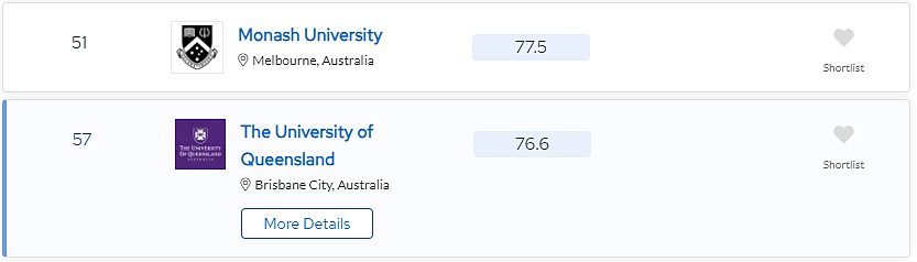 喜报！24QS世界大学学科排名发布，悉大实力碾压，单项冲进世界Top4（组图） - 10