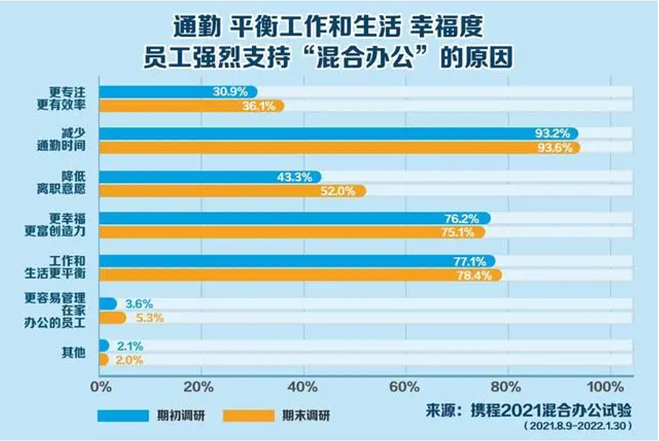 英国官宣，让调休的打工人破防了（组图） - 10