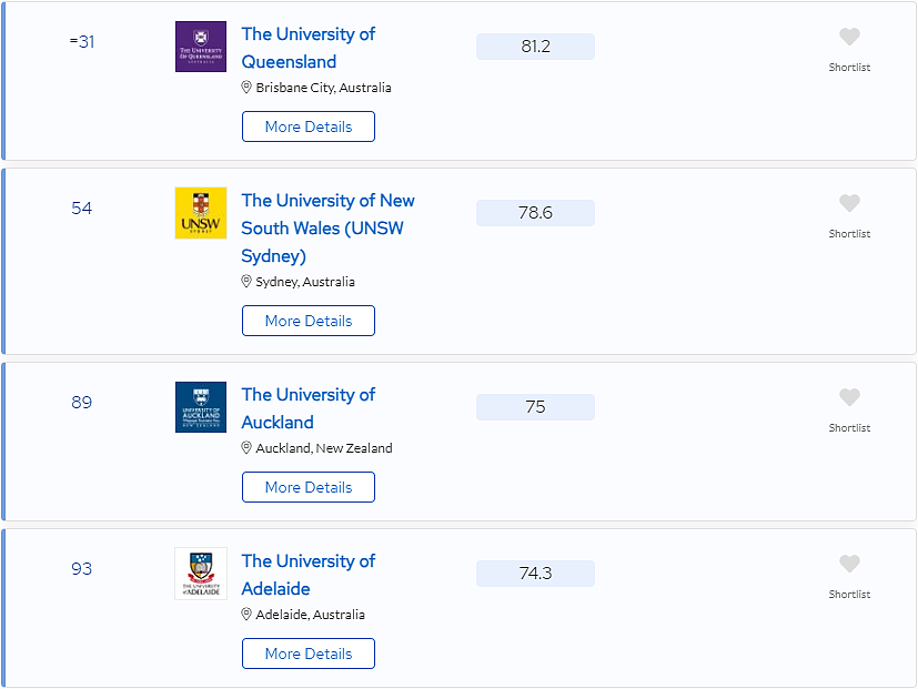 喜报！24QS世界大学学科排名发布，悉大实力碾压，单项冲进世界Top4（组图） - 5