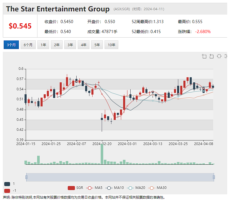 儿童自闭症早筛科技公司Blinklab挂牌澳交所，必和必拓股息或下降 70%，奢侈品在线零售商Cettire拟启动中国市场 - 6